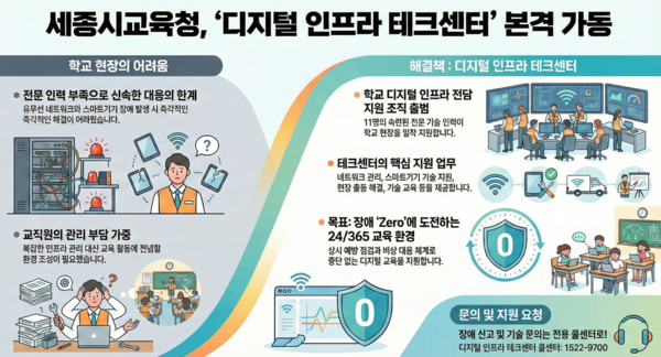 사진=세종시교육청 사진=세종시교육청